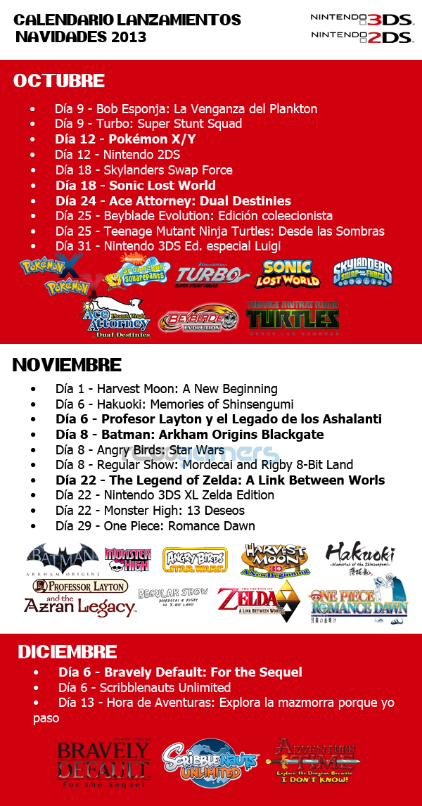 Calendario gráfico de lanzamientos de Wii U y Nintendo 3DS