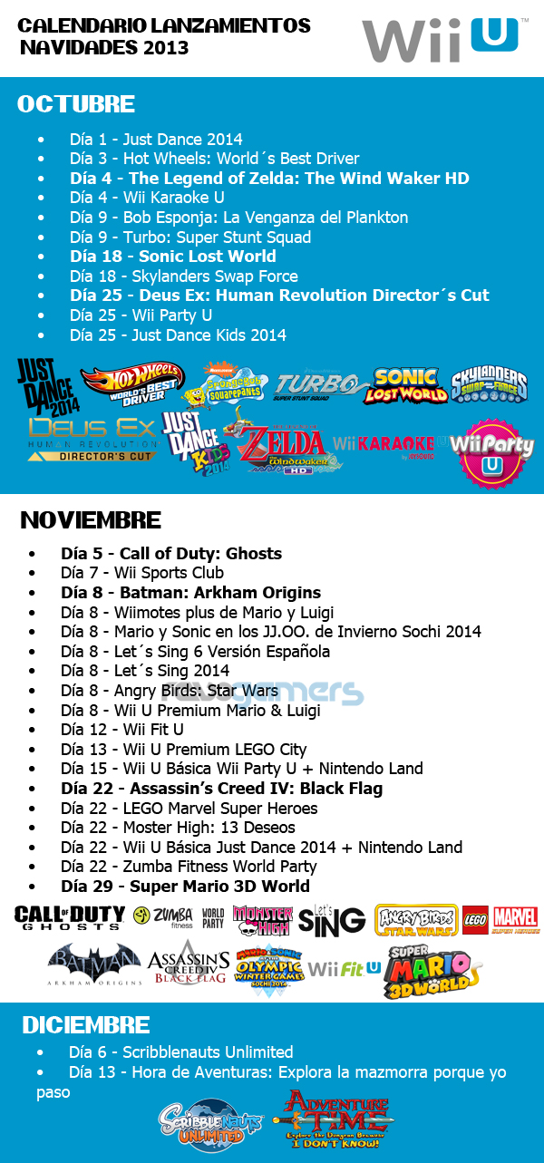 Calendario gráfico de lanzamientos de Wii U y Nintendo 3DS