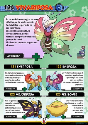 Guía YO-KAI WATCH de personajes por Revogamers
