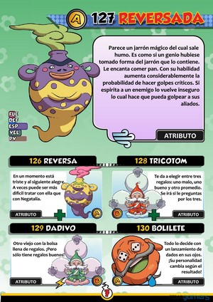 Guía YO-KAI WATCH de personajes por Revogamers