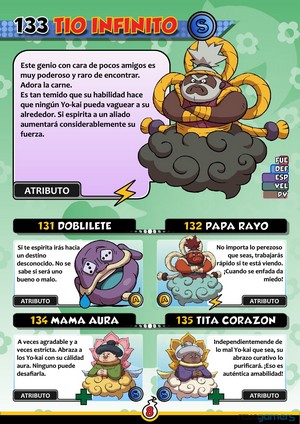 Guía YO-KAI WATCH de personajes por Revogamers