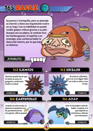 Guía YO-KAI WATCH de personajes por Revogamers