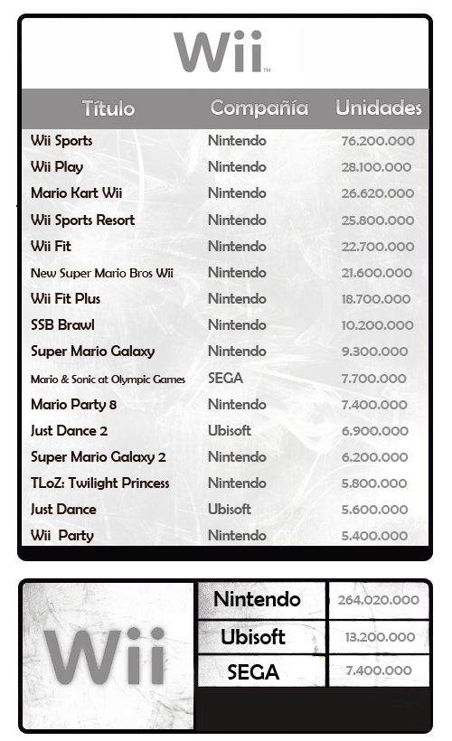 million sellers Wii