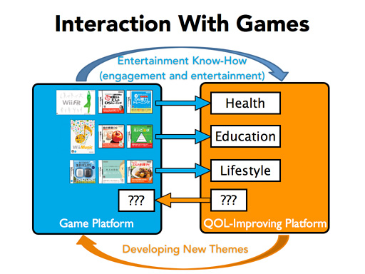 Nintendo anuncia una nueva plataforma para potenciar el software deportivo y educativo