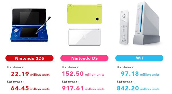 ventas hardware nintendo 2012
