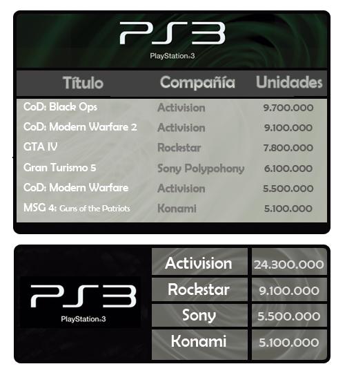 million sellers PS3