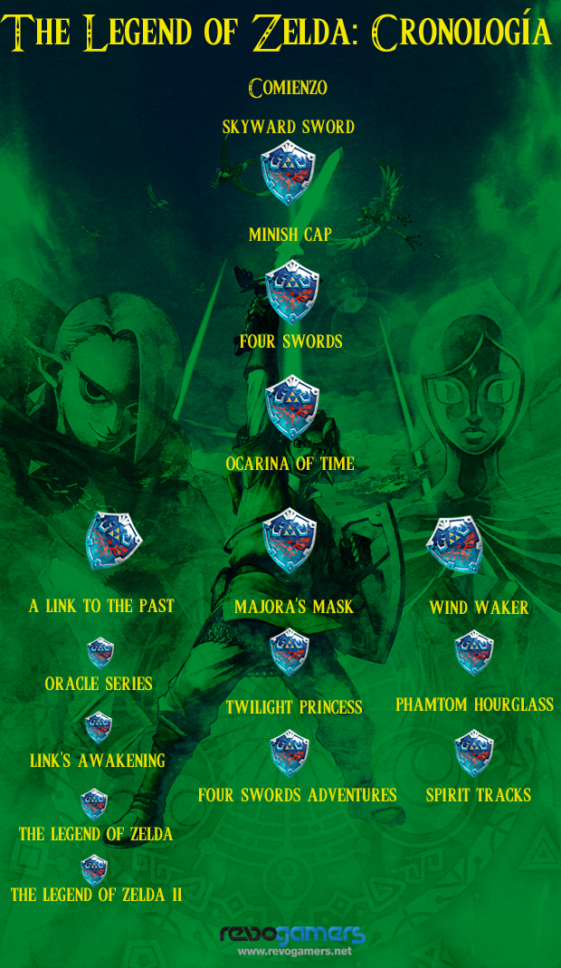 cronologia oficial the legend of zelda